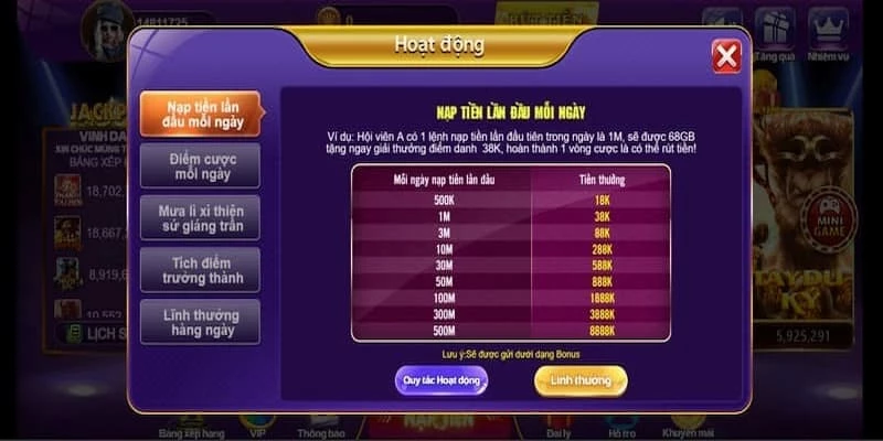 Giới thiệu chi tiết về chương trình khuyến mãi 33win